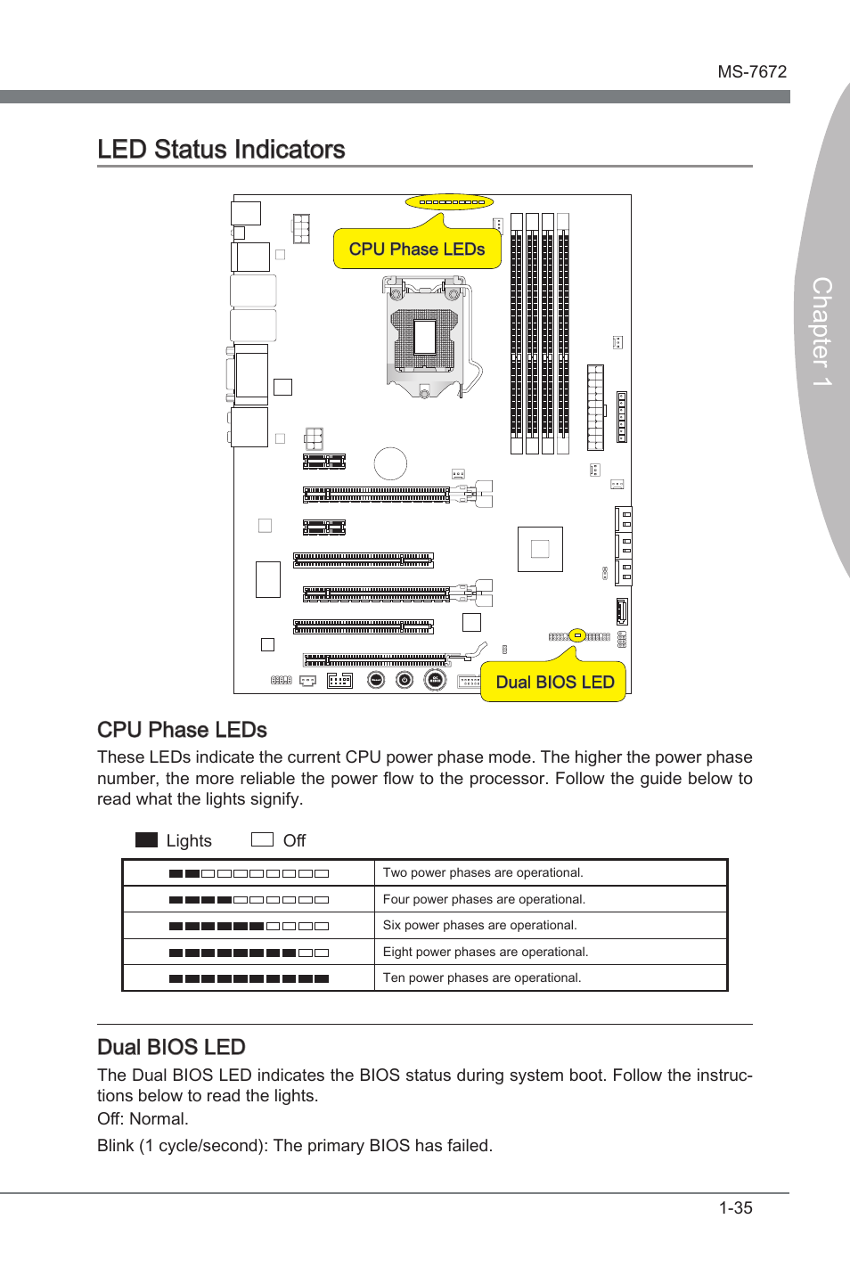 Led status indicators, Led status indcators -35, Chapter 1 led status indcators | Cpu phase leds, Dual bios led | MSI Z68A-GD80 (G3) Manual User Manual | Page 45 / 88