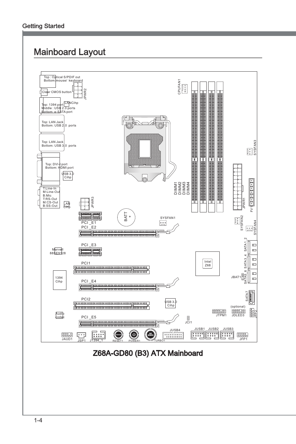 Mainboard layout, Manboard layout -4, Manboard layout | 4 gettng started | MSI Z68A-GD80 (B3) Manual User Manual | Page 14 / 84