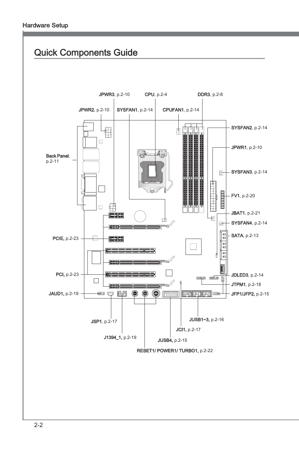 Quick components guide, Quck components gude -2, Quck components gude | 2 hardware setup | MSI Z68A-GD80 (B3) Manual User Manual | Page 18 / 84