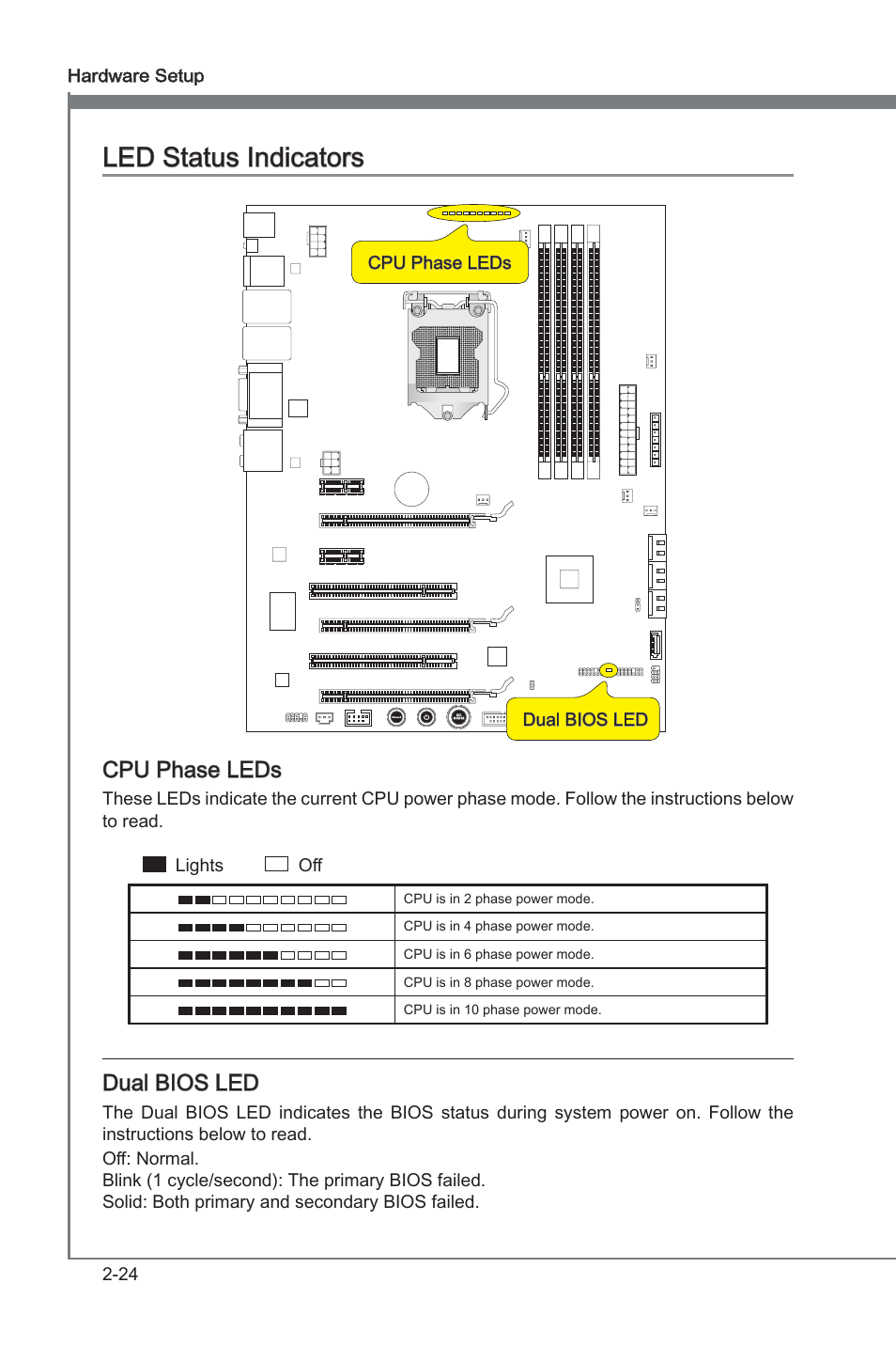 Led status indicators, Led status indcators -24, Led status indcators | Cpu phase leds, Dual bios led | MSI Z68A-GD80 (B3) Manual User Manual | Page 40 / 84