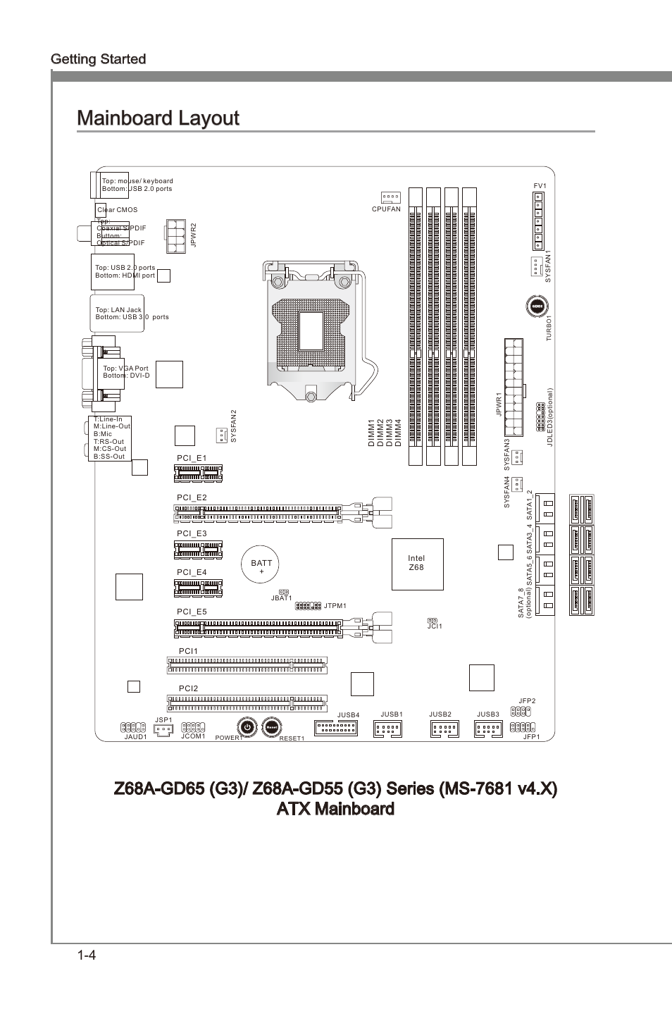 Manboard layout -4, Manboard layout, 4 gettng started | MSI Z68A-GD55 (G3) User Manual | Page 14 / 80