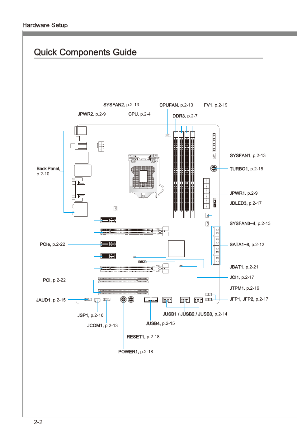 Quck components gude -2, Quck components gude, 2 hardware setup | MSI Z68A-GD55 (G3) User Manual | Page 18 / 80