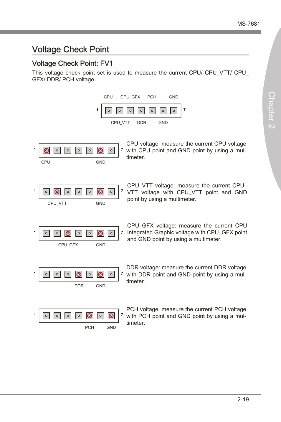 Voltage check pont -19, Chapter 2 voltage check pont, Voltage check pont: fv1 | MSI Z68A-GD55 (G3) User Manual | Page 35 / 80