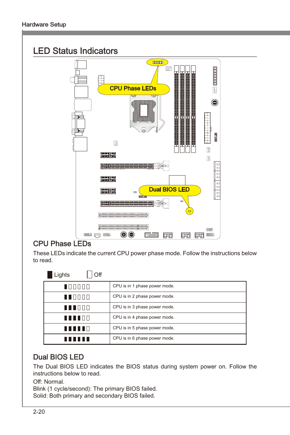 Led status indcators -20, Led status indcators, Cpu phase leds | Dual bios led | MSI Z68A-GD55 (G3) User Manual | Page 36 / 80