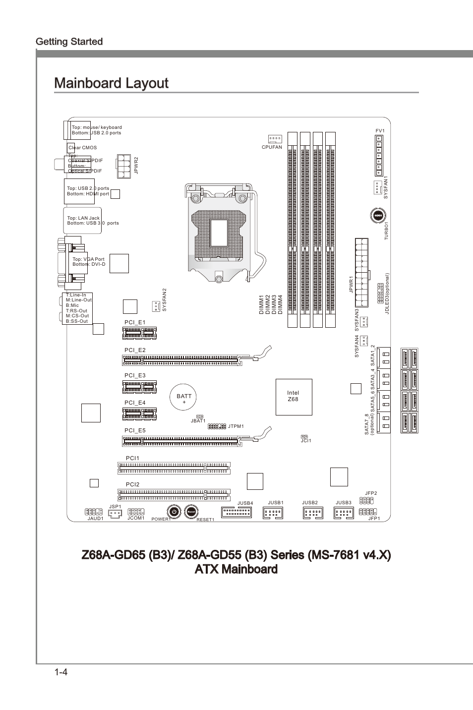 Manboard layout -4, Manboard layout, 4 gettng started | MSI Z68A-GD65 (B3) Manual User Manual | Page 14 / 84
