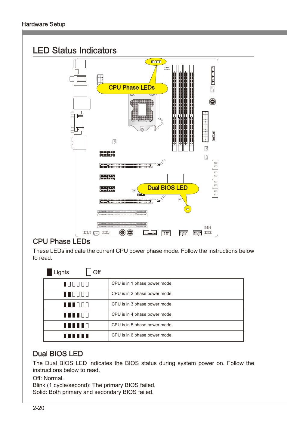 Led status indcators -20, Led status indcators, Cpu phase leds | Dual bios led | MSI Z68A-GD65 (B3) Manual User Manual | Page 36 / 84