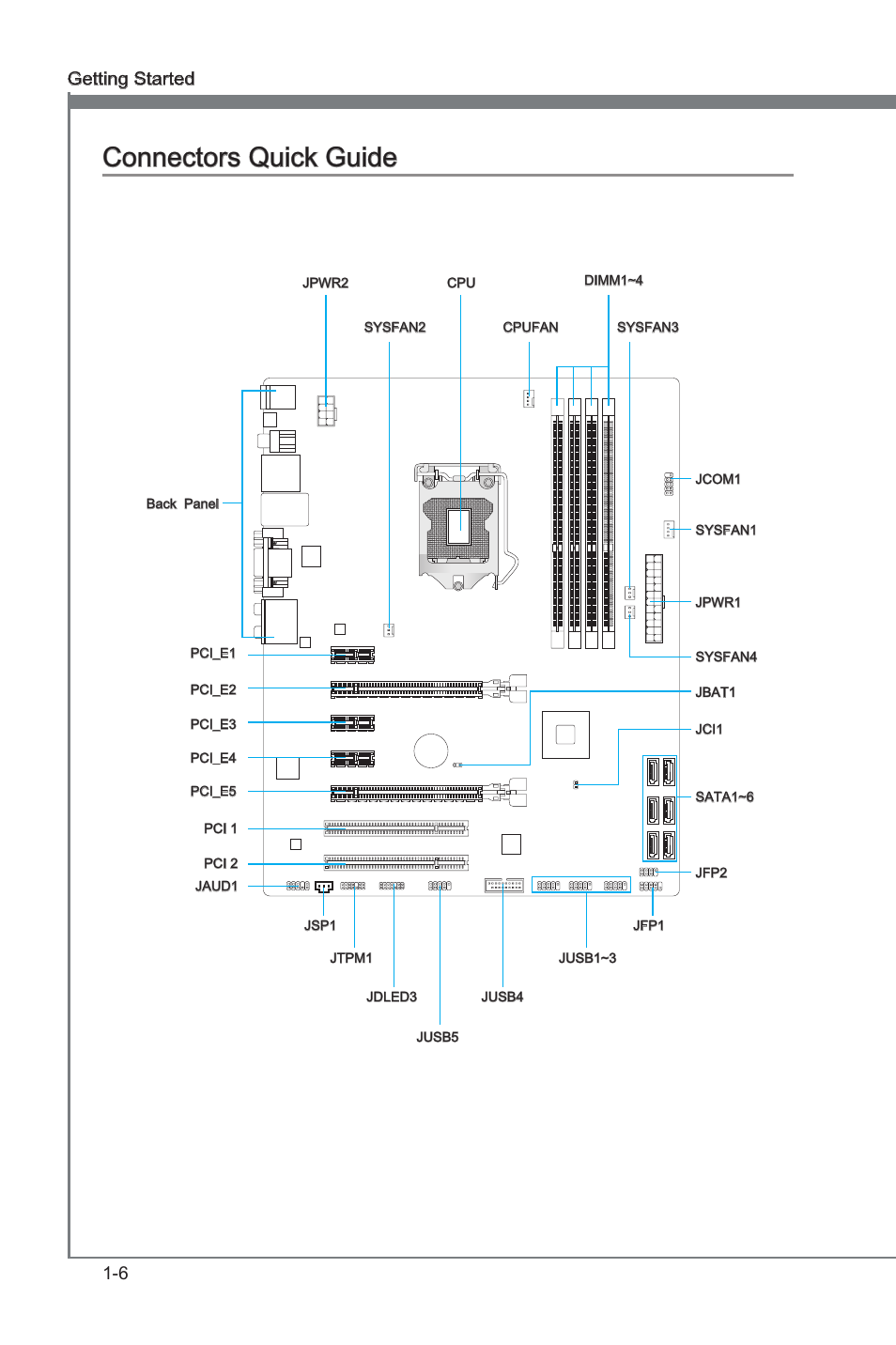 Connectors quck gude -6, Connectors quck gude, 6 gettng started | MSI Z68A-G45 (G3) Manual User Manual | Page 16 / 82