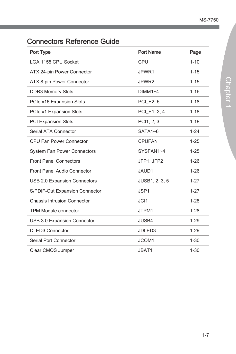 Chapter 1 connectors reference gude | MSI Z68A-G45 (G3) Manual User Manual | Page 17 / 82