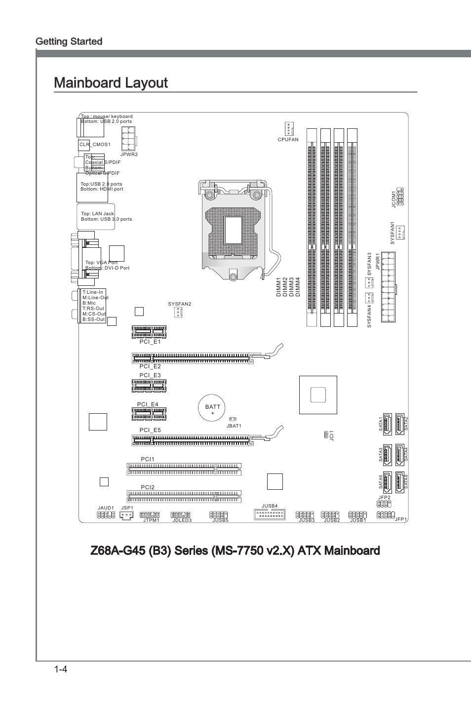 Manboard layout -4, Manboard layout, 4 gettng started | MSI Z68A-G45 (B3) Manual User Manual | Page 14 / 80