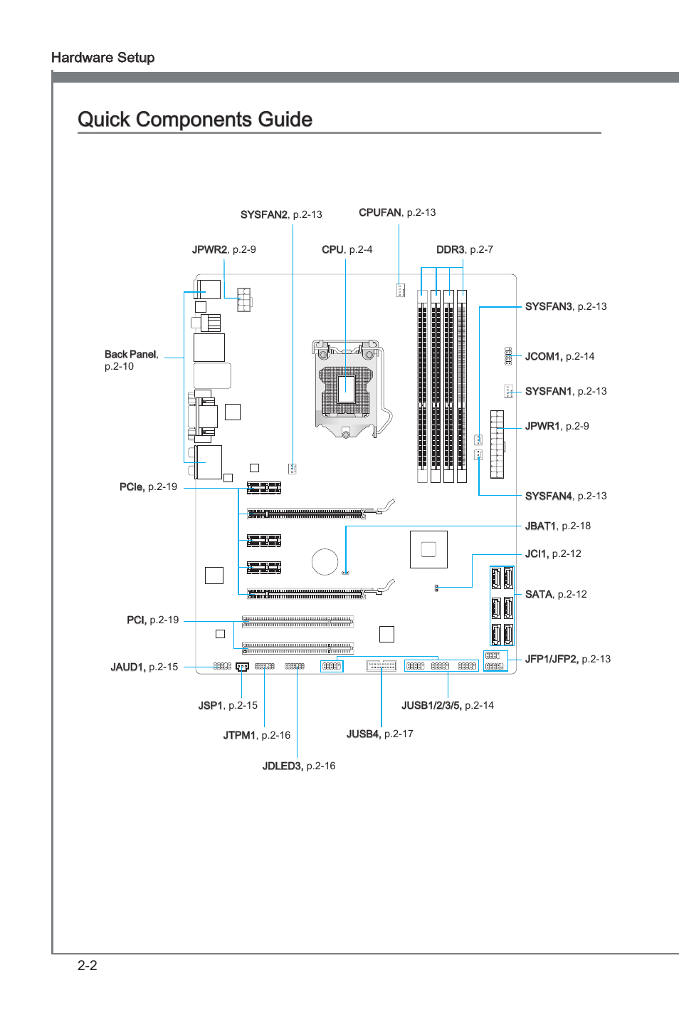 Quck components gude -2, Quck components gude, 2 hardware setup | MSI Z68A-G45 (B3) Manual User Manual | Page 18 / 80