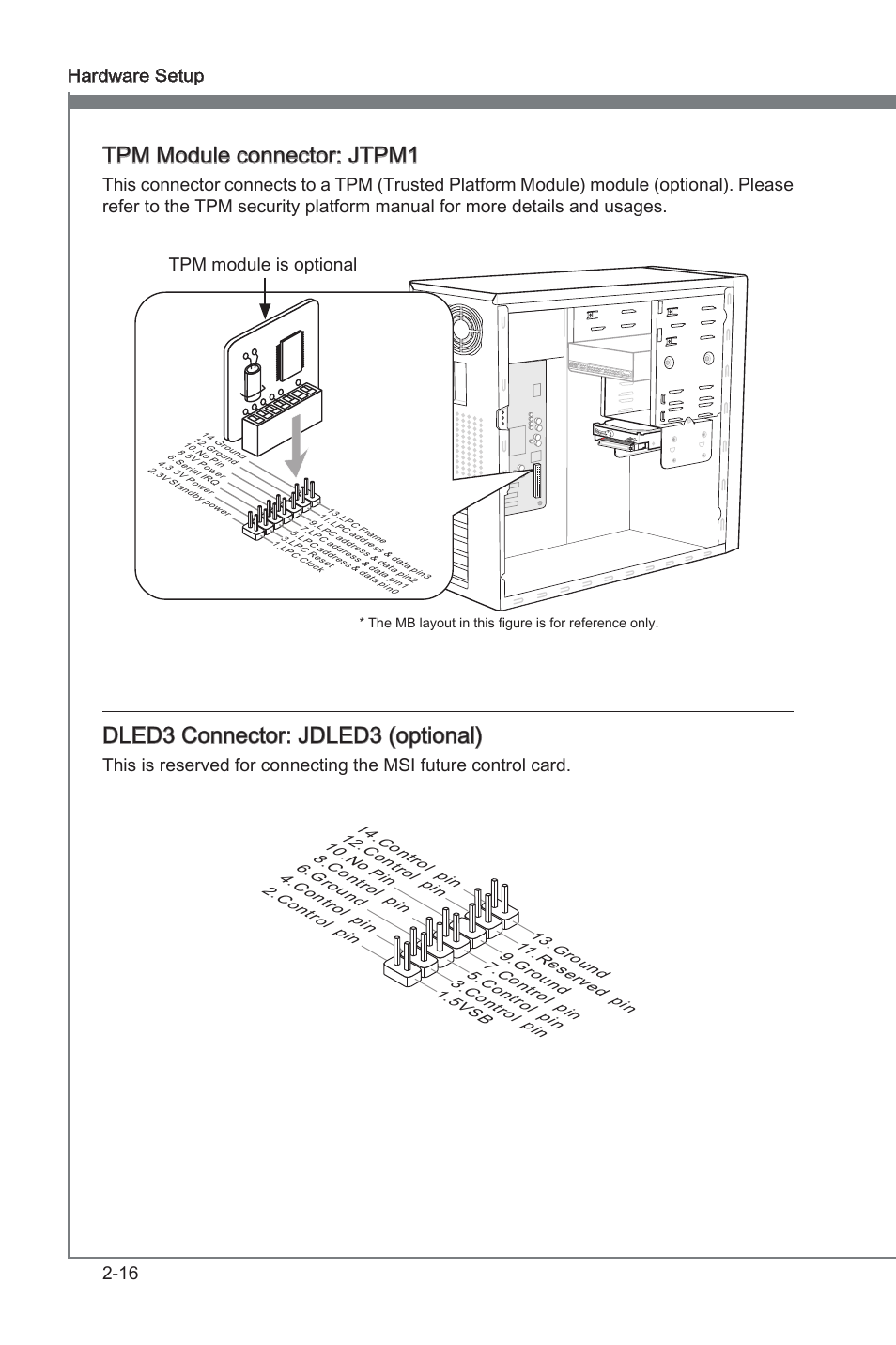 Tpm module connector: jtpm1, Dled3 connector: jdled3 (optonal), 16 hardware setup | Tpm module s optonal | MSI Z68A-G45 (B3) Manual User Manual | Page 32 / 80
