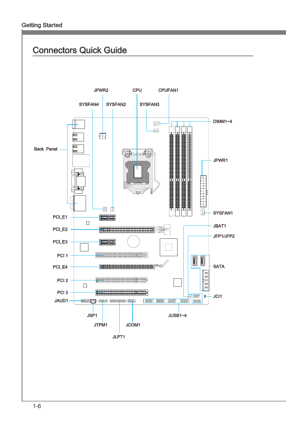 Connectors quick guide, Connectors quck gude -6, Connectors quck gude | 6 gettng started | MSI Z68A-G43 (G3) User Manual | Page 16 / 80