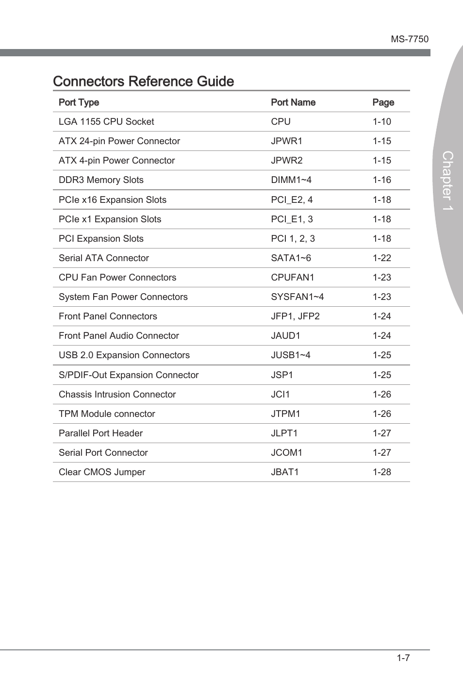 Chapter 1 connectors reference gude | MSI Z68A-G43 (G3) User Manual | Page 17 / 80