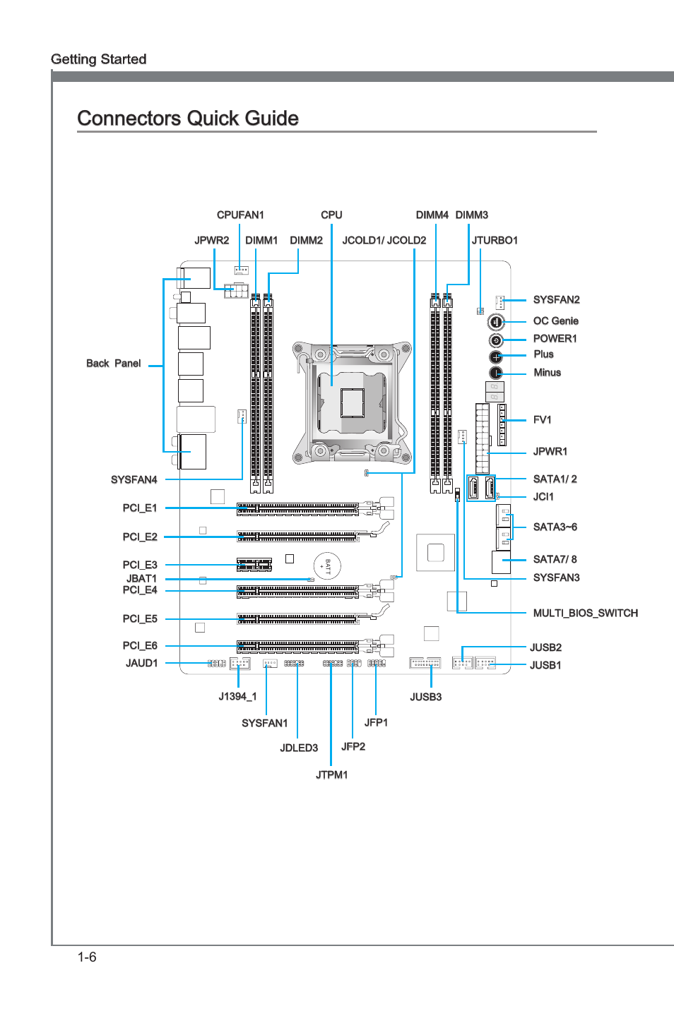 Connectors quck gude -6, Connectors quck gude, 6 gettng started | MSI X79A-GD65 User Manual | Page 16 / 88