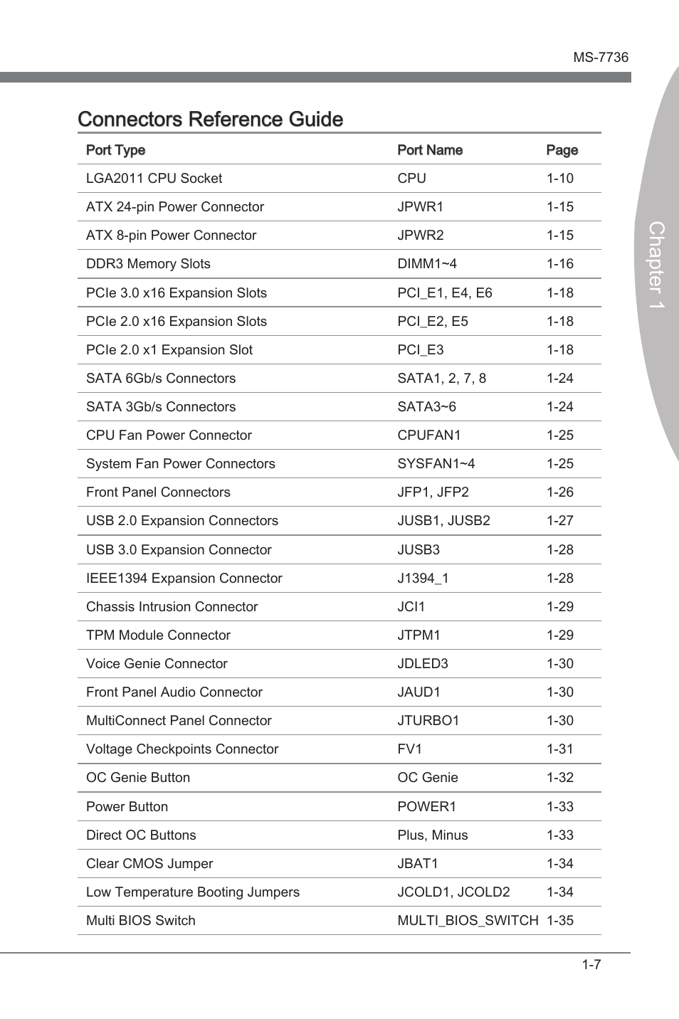 Chapter 1 connectors reference gude | MSI X79A-GD65 User Manual | Page 17 / 88