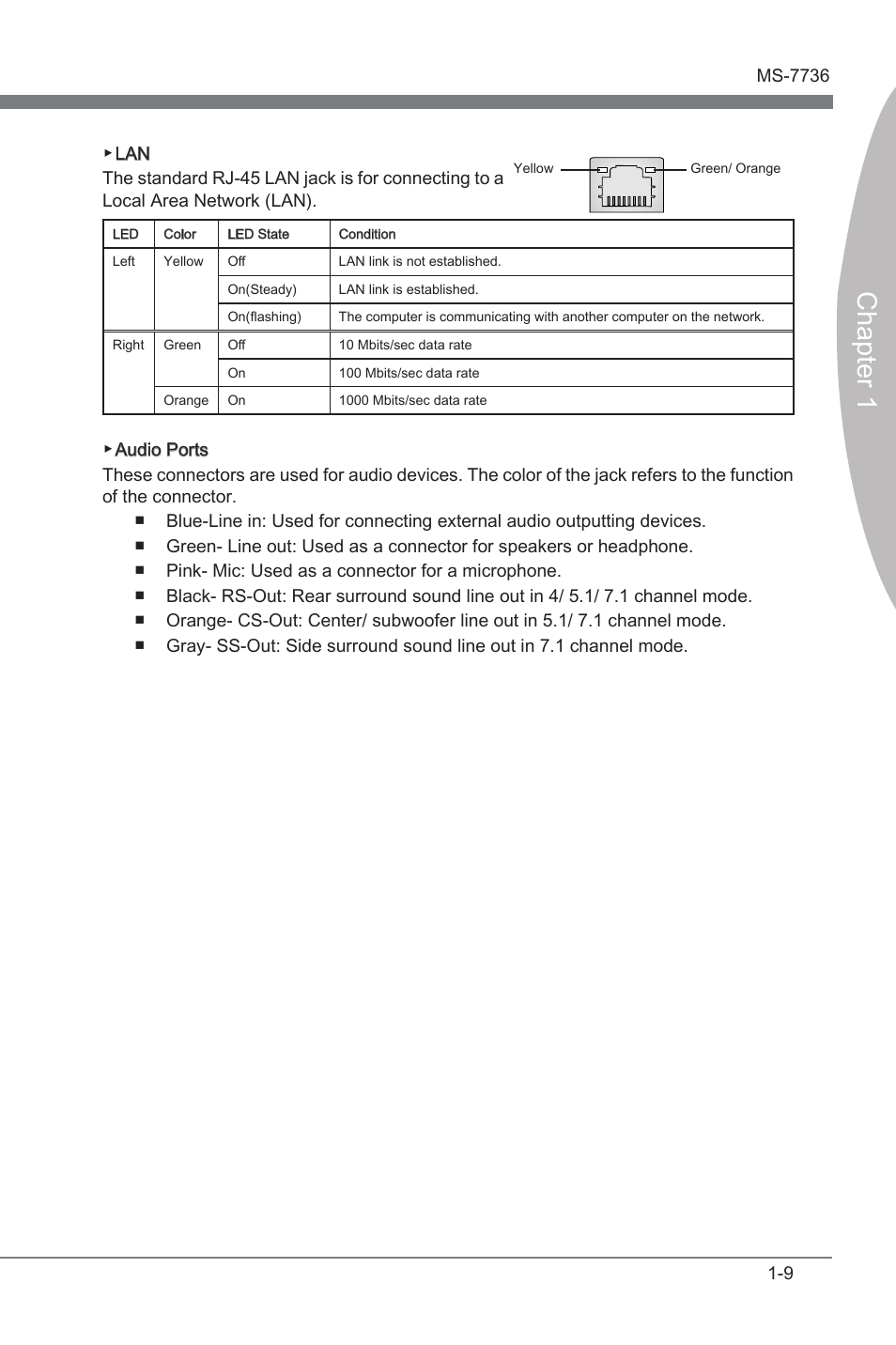 Chapter 1 | MSI X79A-GD65 User Manual | Page 19 / 88