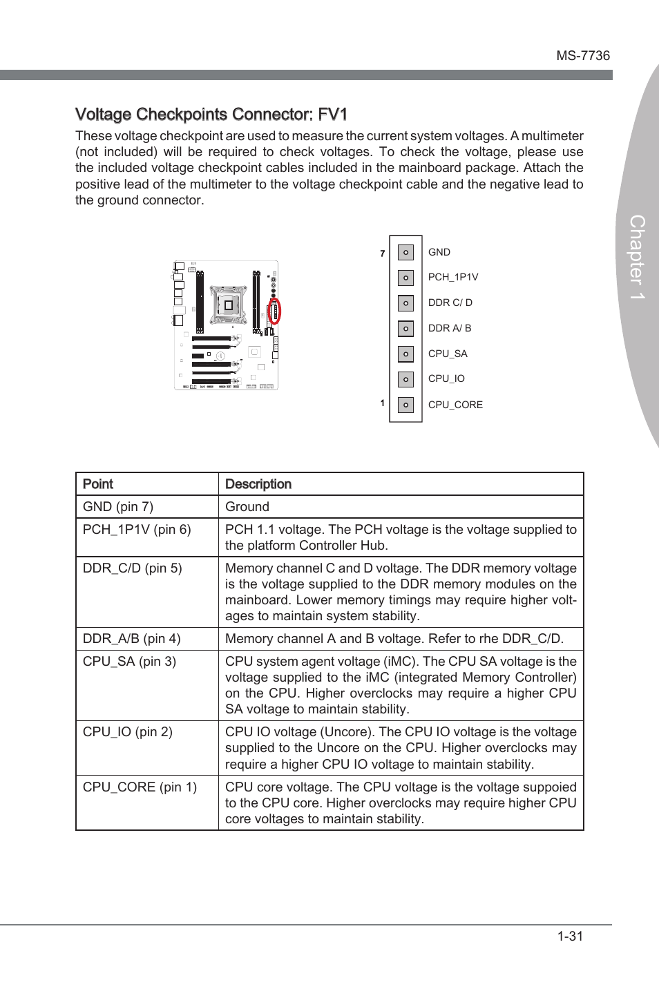 Voltage checkpoints connector: fv1, Chapter 1, Voltage checkponts connector: fv1 | MSI X79A-GD65 User Manual | Page 41 / 88