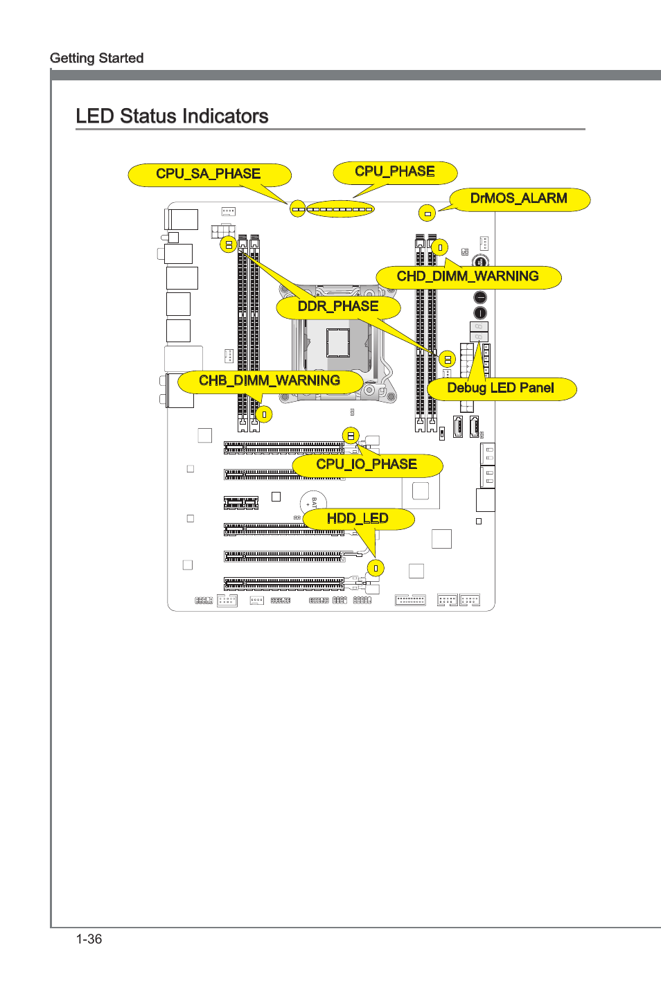 Led status indcators -36, Led status indcators | MSI X79A-GD65 User Manual | Page 46 / 88