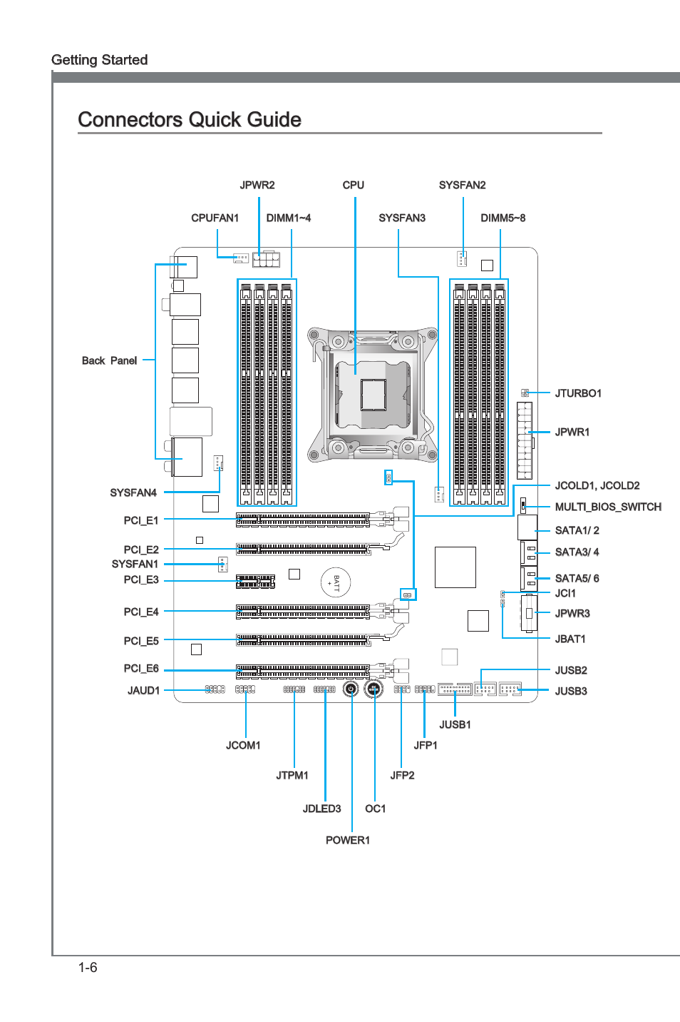 Connectors quck gude -6, Connectors quck gude, 6 gettng started | MSI X79A-GD45 (8D) User Manual | Page 16 / 90