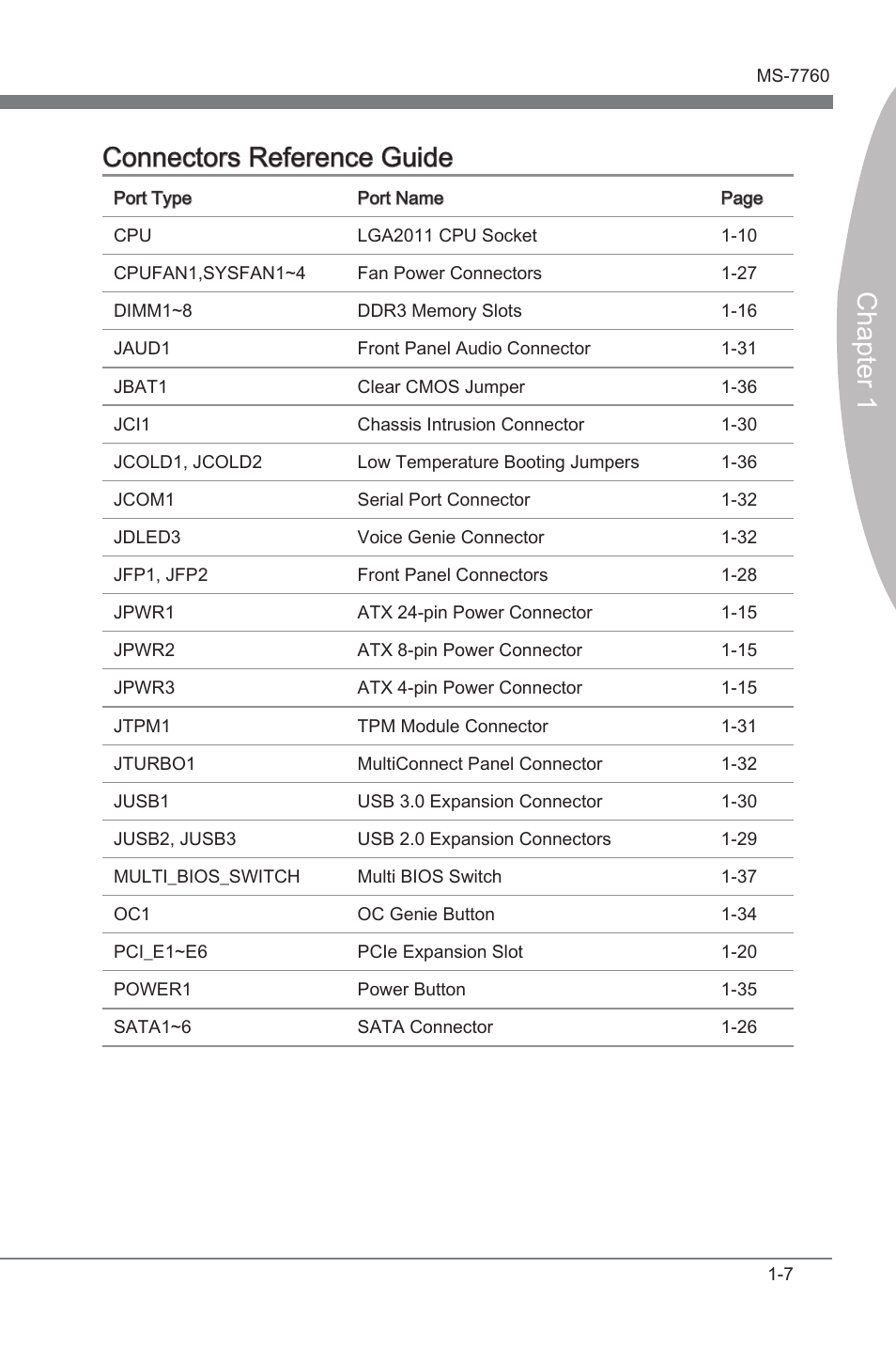 Chapter 1 connectors reference gude | MSI X79A-GD45 (8D) User Manual | Page 17 / 90