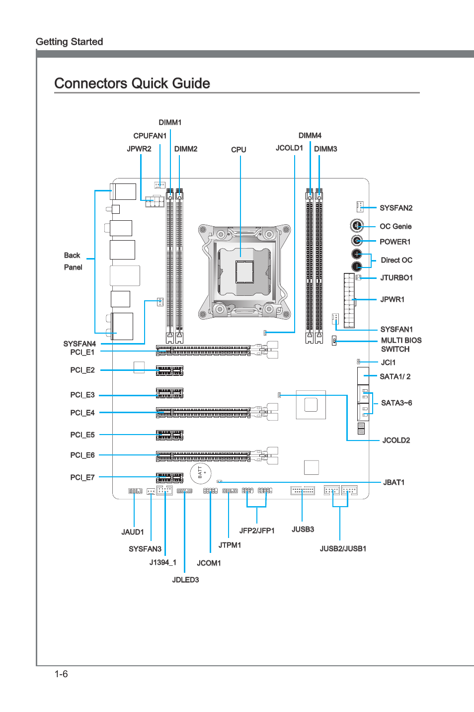 Connectors quck gude -6, Connectors quck gude, 6 gettng started | MSI X79A-GD45 User Manual | Page 16 / 88