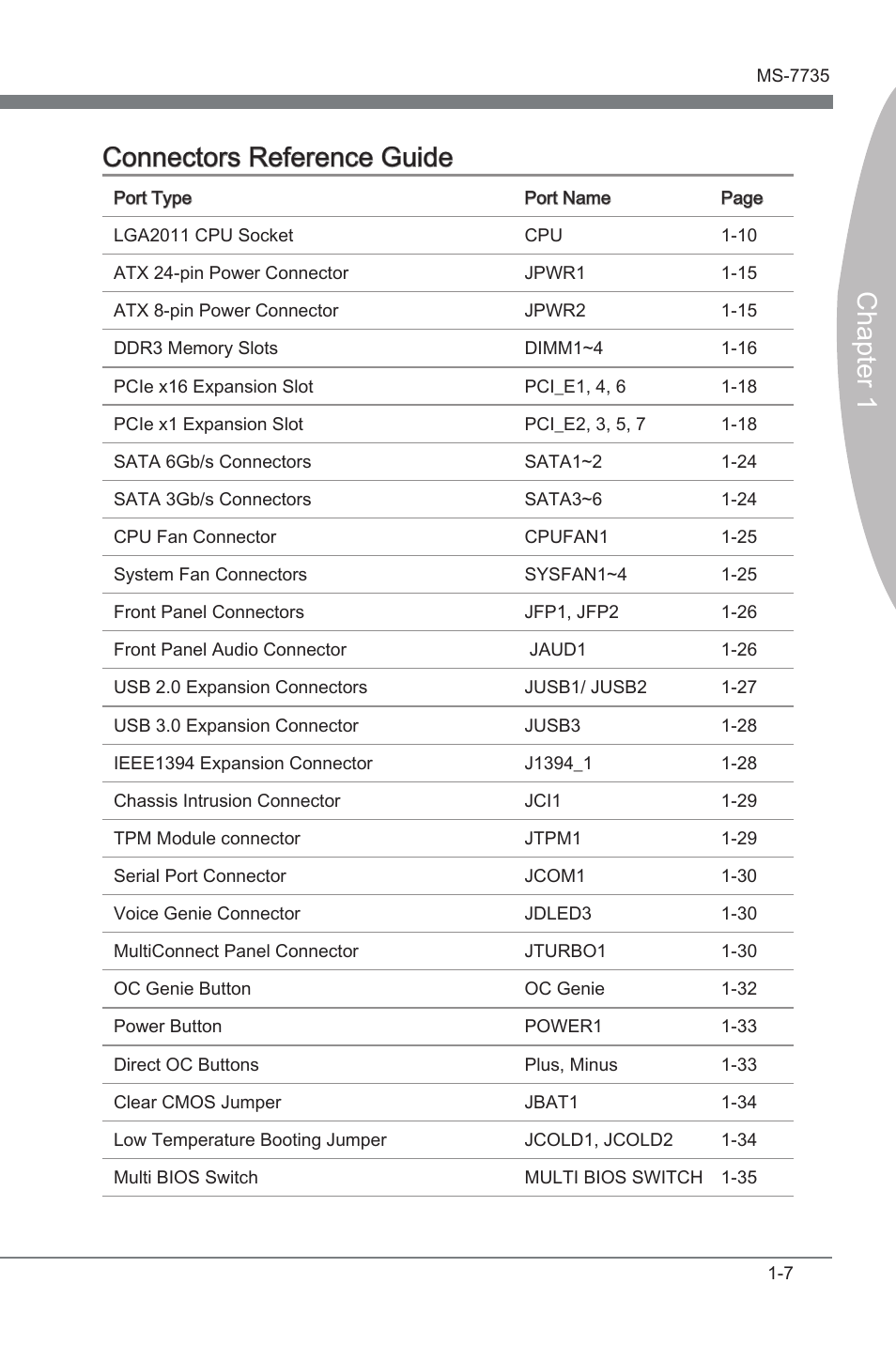 Chapter 1 connectors reference gude | MSI X79A-GD45 User Manual | Page 17 / 88
