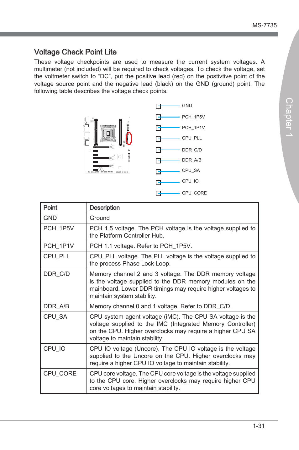 Chapter 1, Voltage check pont lte | MSI X79A-GD45 User Manual | Page 41 / 88
