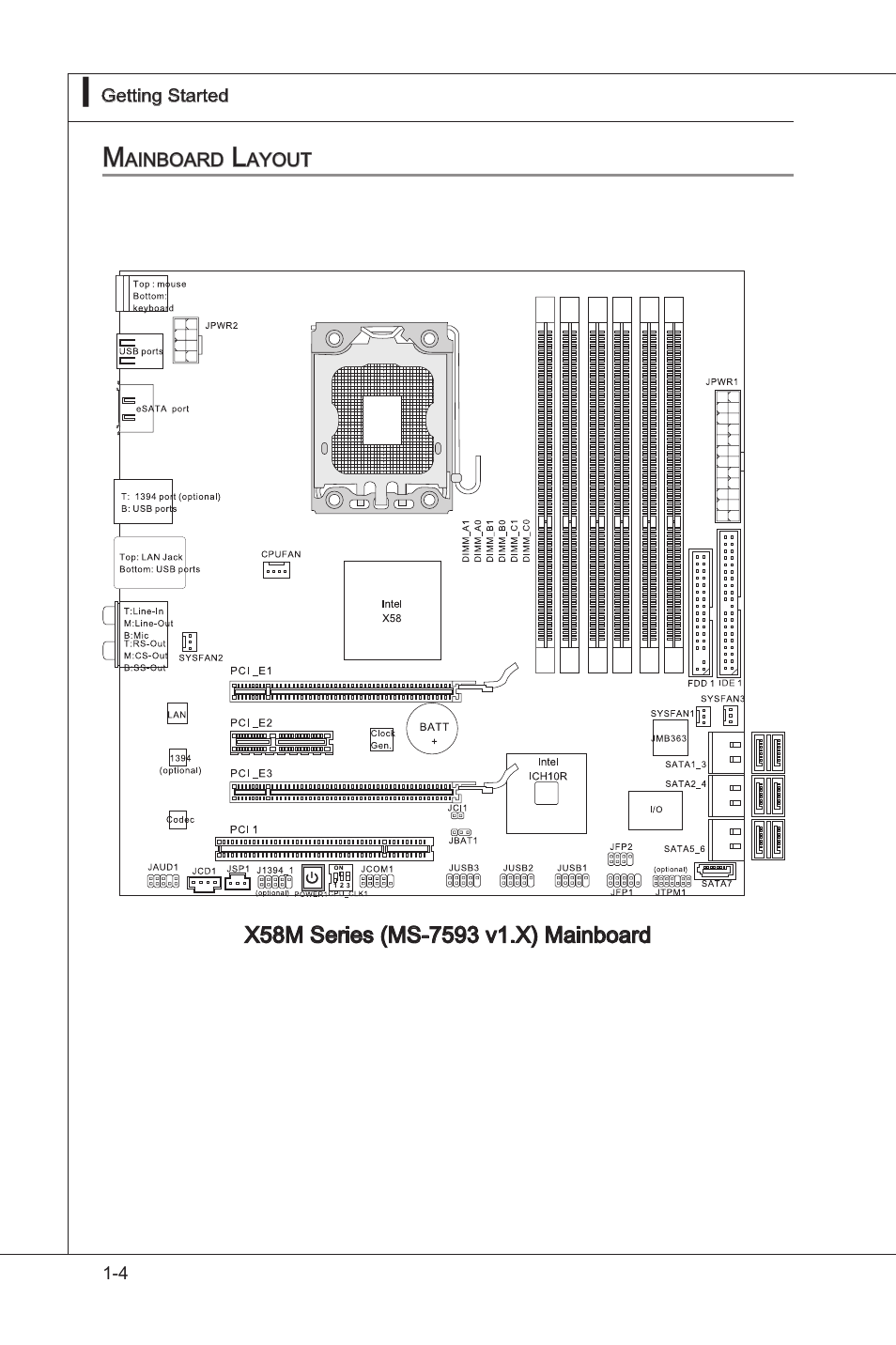 Mainboard layout, Manboard layout -4 | MSI X58M User Manual | Page 14 / 104