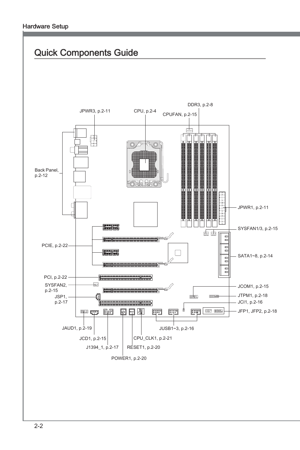 Chapter 2, Quick components guide, Hardware setup ms-7522 | MSI X58A-GD65 User Manual | Page 18 / 100