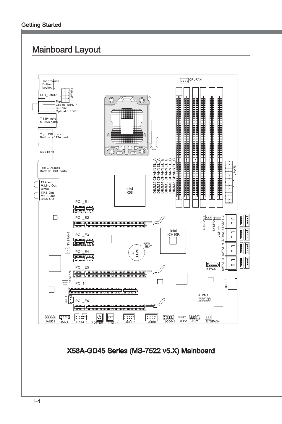 Mainboard layout -4, Mainboard layout, 4 getting started | MSI X58A-GD45 User Manual | Page 14 / 100