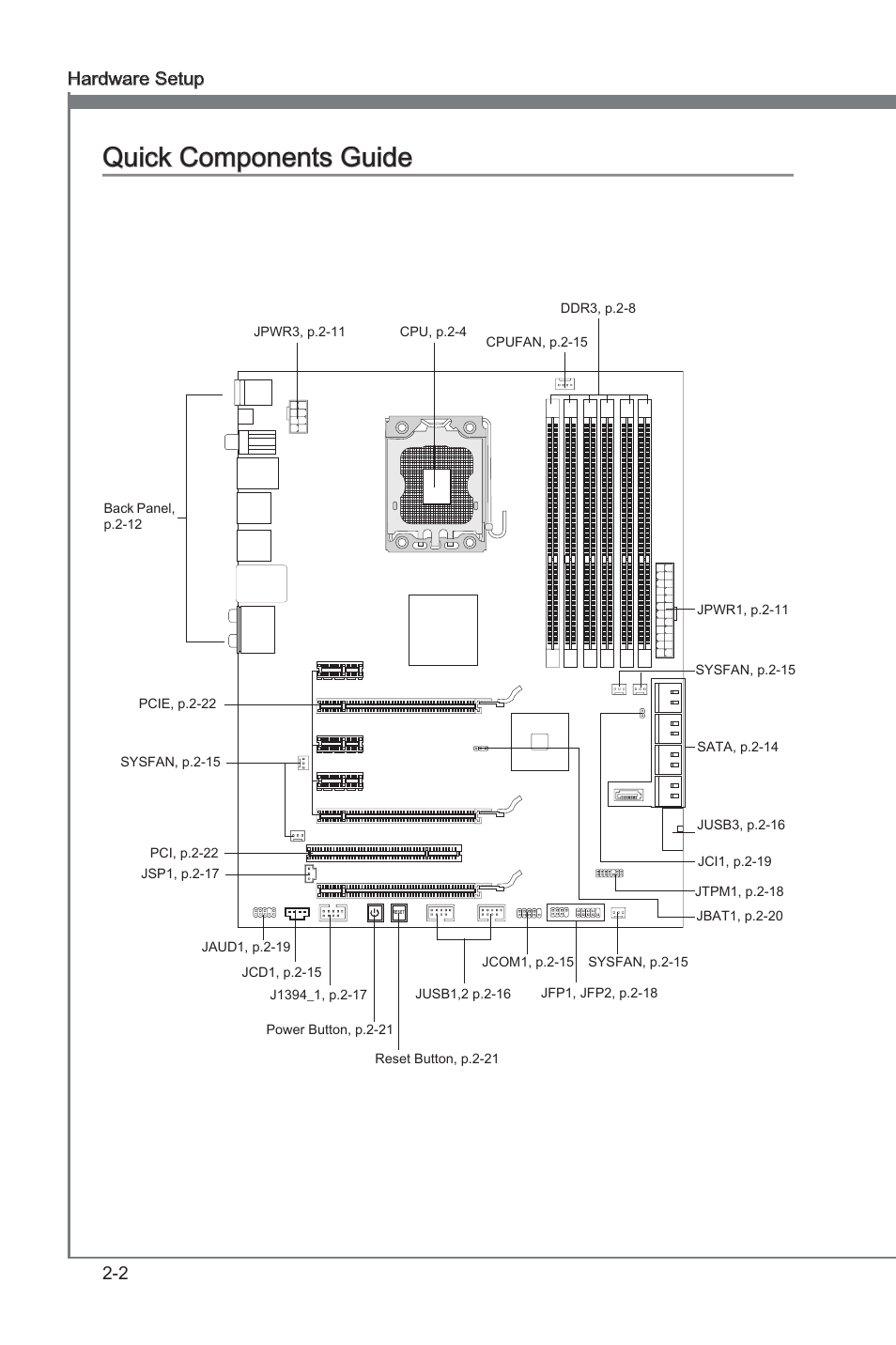 Quick components guide -2, Chapter 2, Quick components guide | MSI X58A-GD45 User Manual | Page 18 / 100