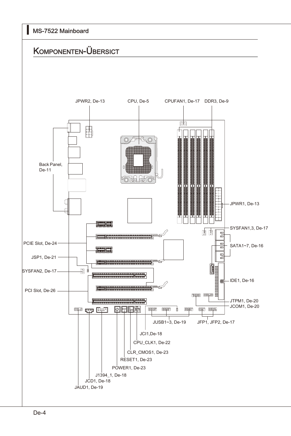 Omponenten, Bersict | MSI X58 Pro-E User Manual | Page 54 / 170