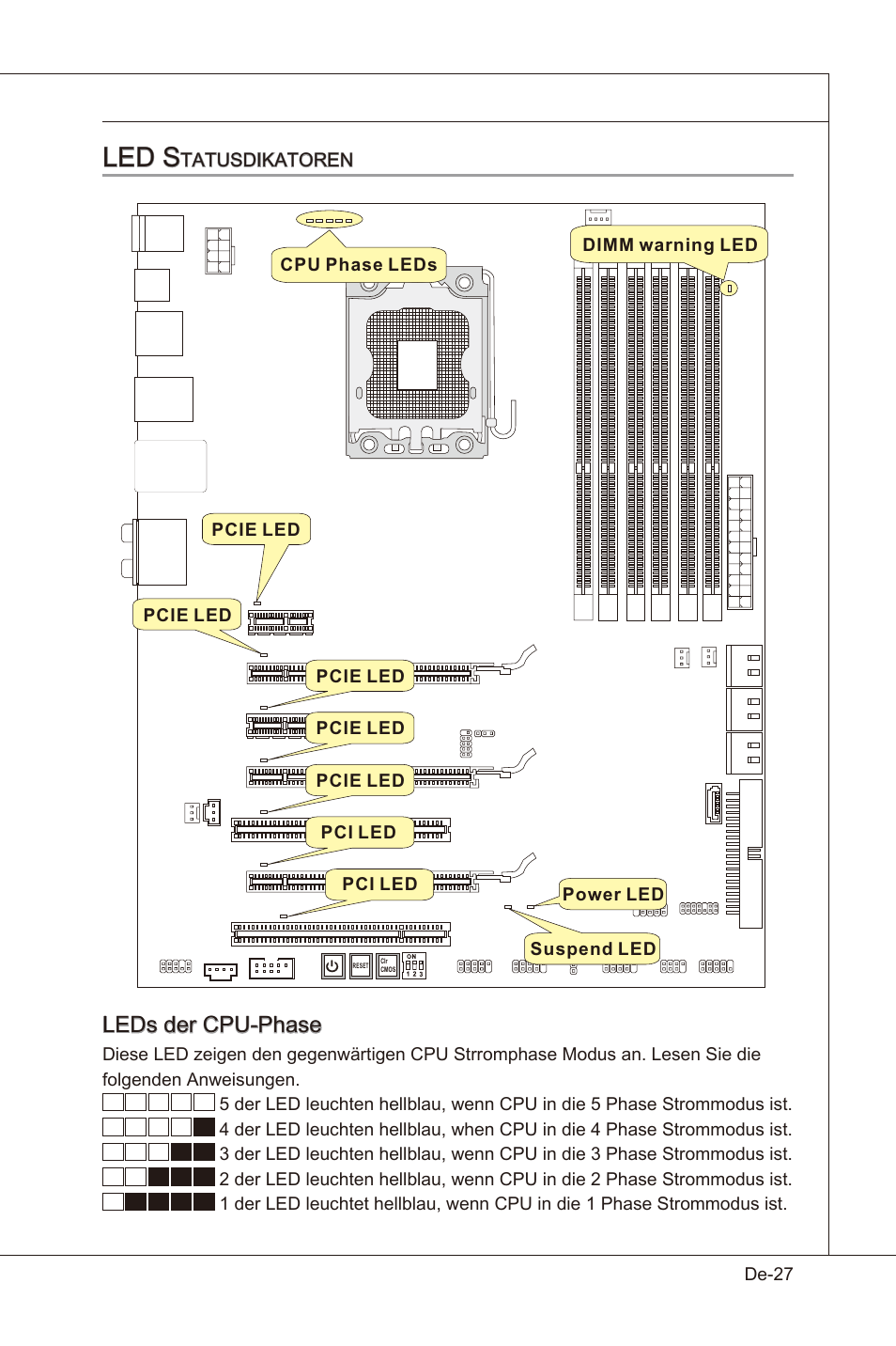Led s, Leds der cpu-phase | MSI X58 Pro-E User Manual | Page 77 / 170