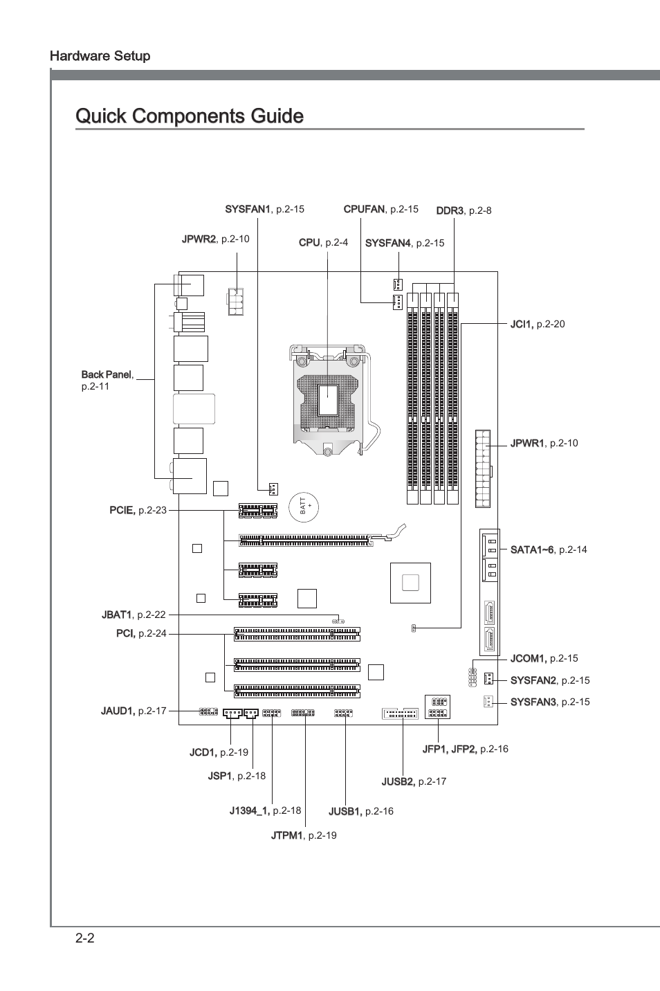 Quick components guide, Quck components gude -2, Quck components gude | 2 hardware setup | MSI PH67S-C43 (B3) User Manual | Page 18 / 82