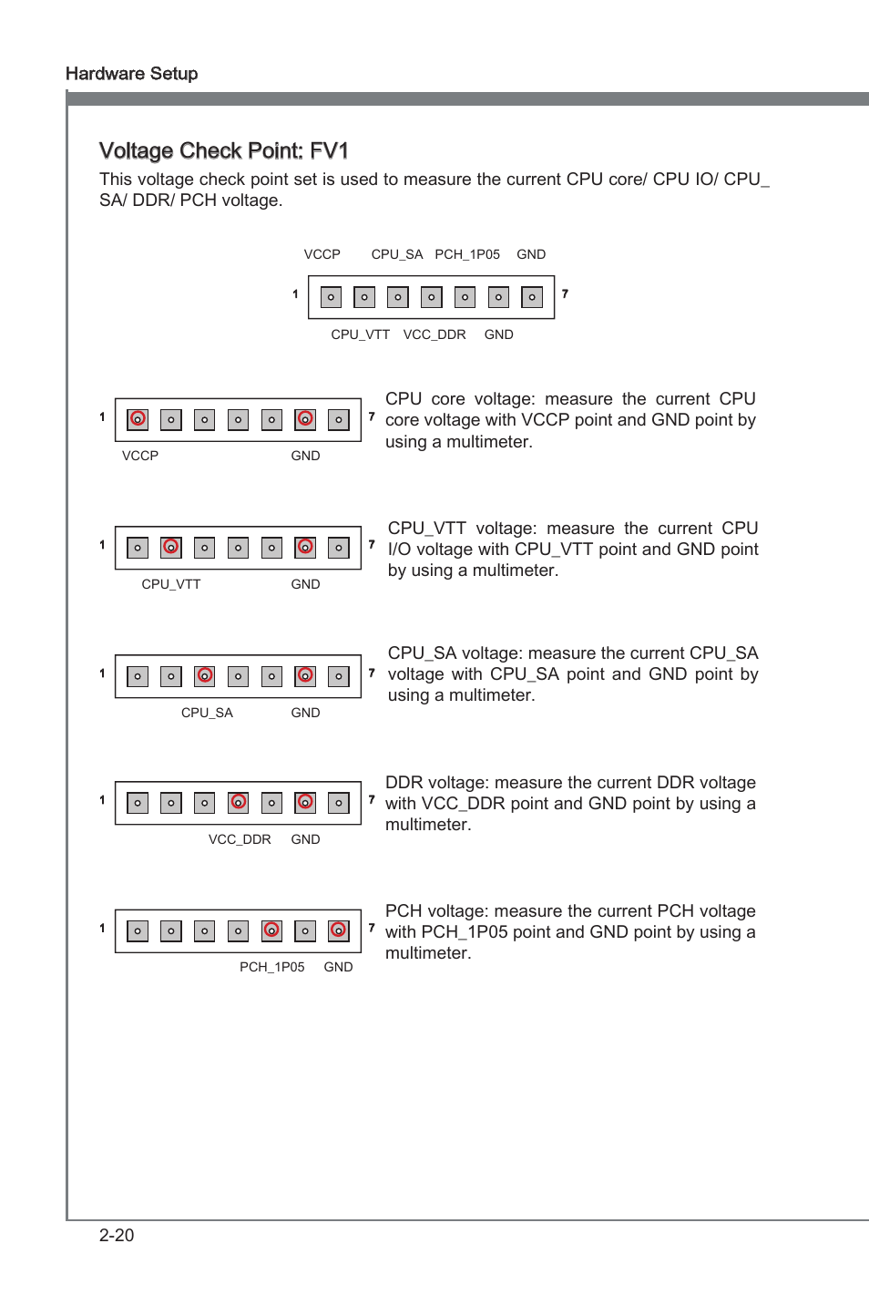 Voltage check pont: fv1 | MSI P67A-GD80 (B3) Manual User Manual | Page 36 / 92