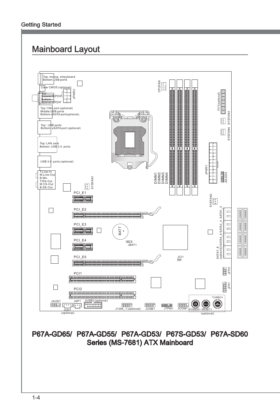 Mainboard layout, Manboard layout -4, Manboard layout | 4 gettng started | MSI P67A-GD65 (B3) Manual User Manual | Page 14 / 110