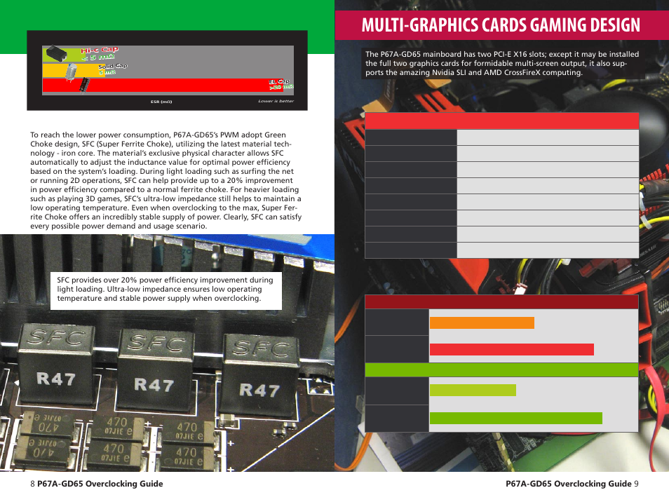 Multi-graphics cards gaming design, Multi-vga cards system configuration, Ati crossfire 3dmark vantage benchmark comparison | Nvidia sli 3dmark vantage benchmark comparison | MSI P67A-GD65 (B3) Quick Guide User Manual | Page 5 / 12
