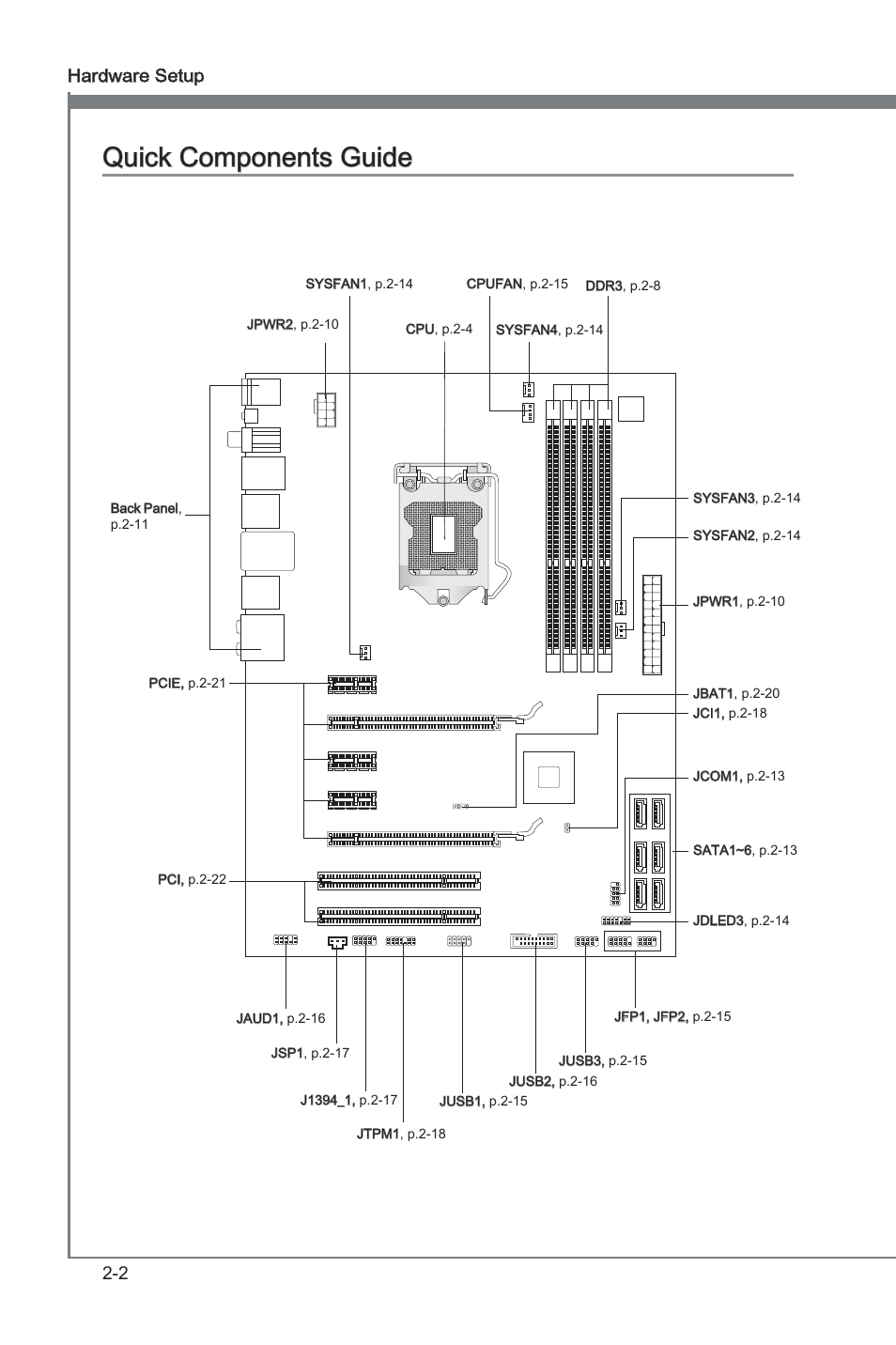 Quick components guide, Quck components gude -2, Quck components gude | 2 hardware setup | MSI P67A-G43 (B3) User Manual | Page 18 / 80