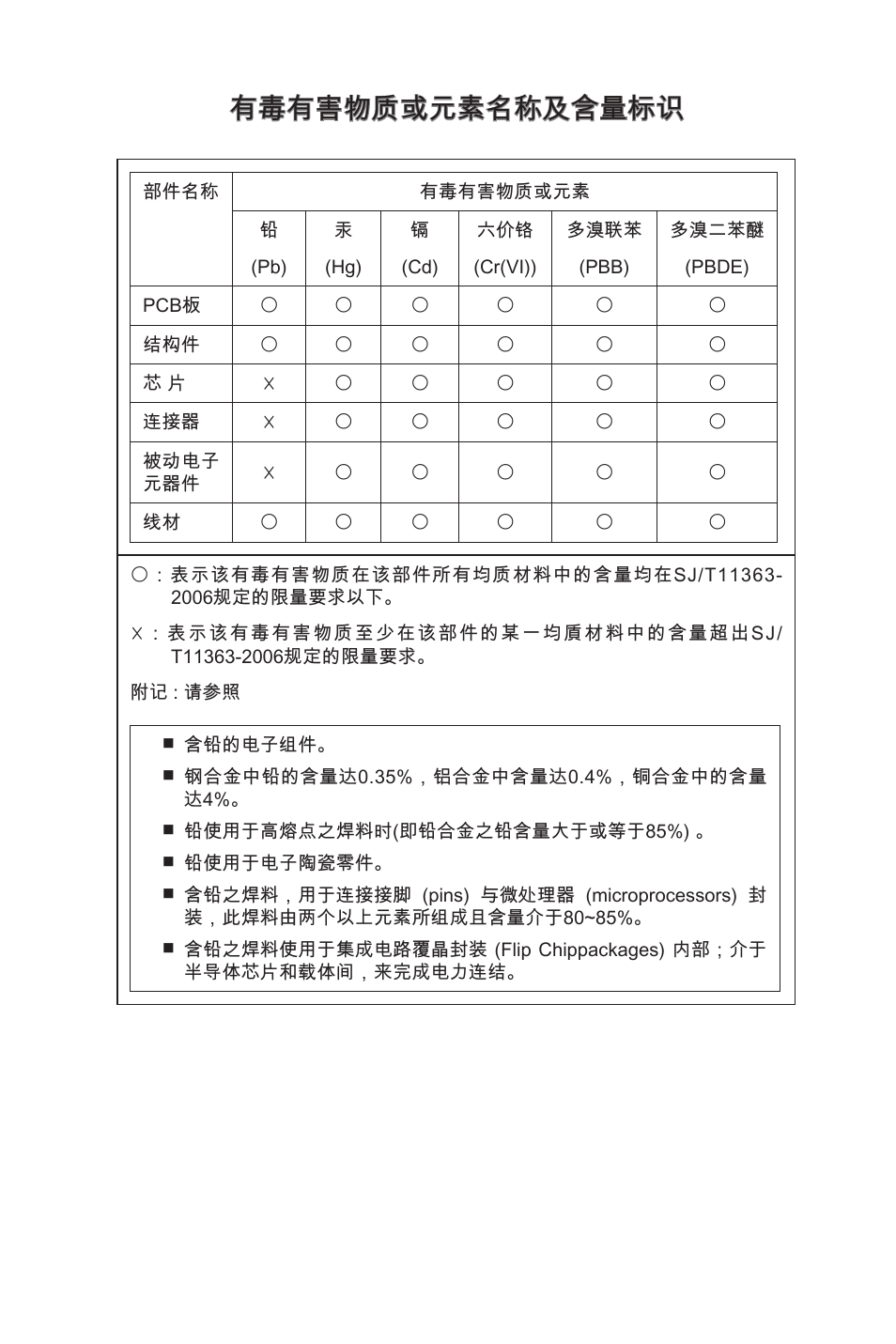 有毒有害物质或元素名称及含量标识 | MSI K9N6PGM2-V2(FOR EUP v2.2) User Manual | Page 153 / 153