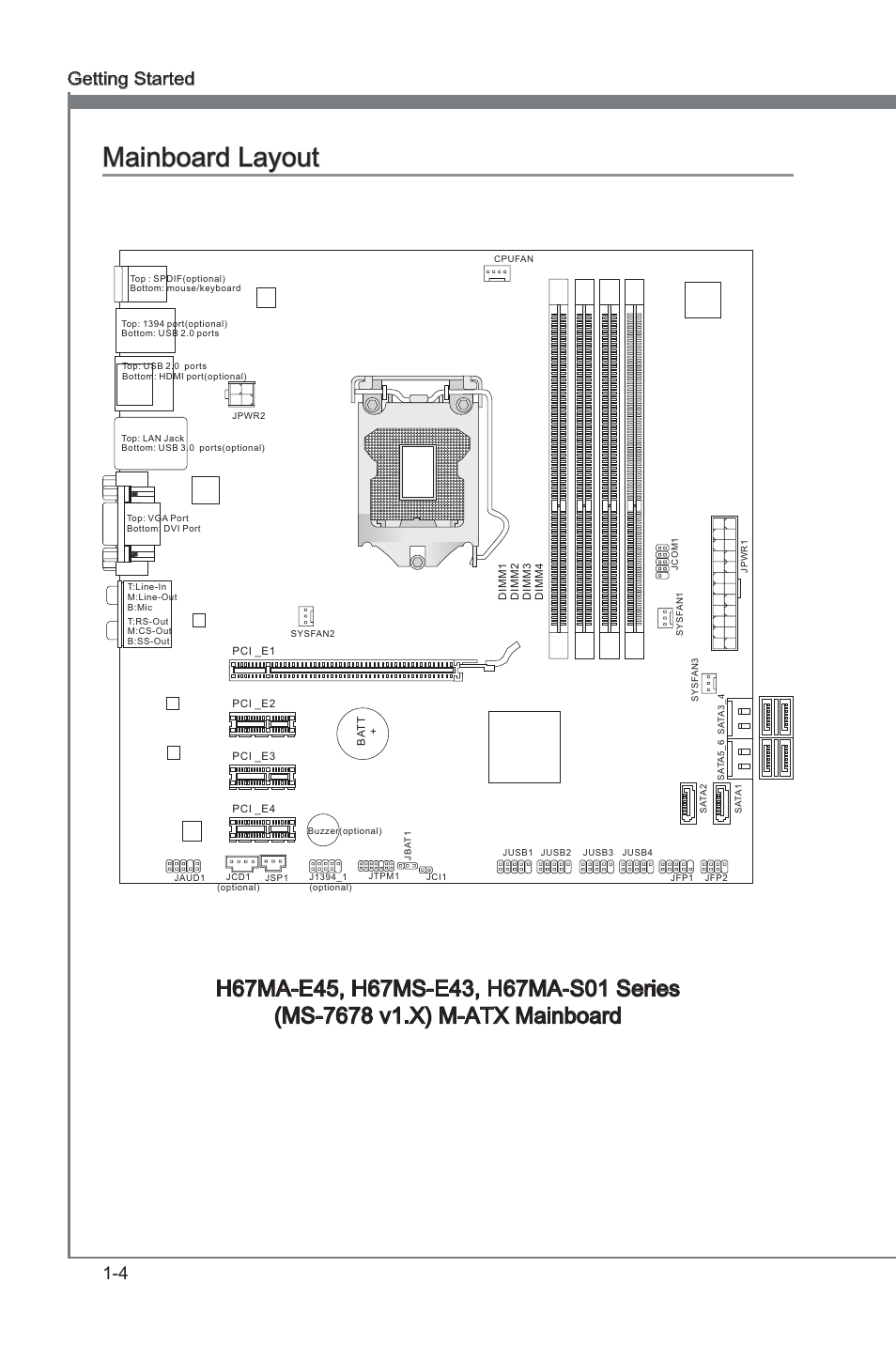 Mainboard layout, Manboard layout -4, Manboard layout | 4 gettng started | MSI H67MA-E45 (B3) User Manual | Page 14 / 78