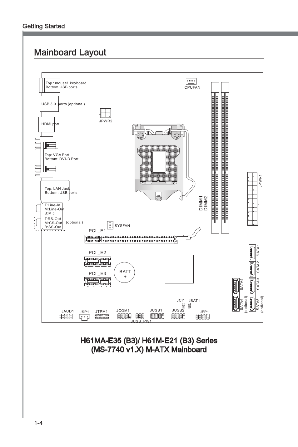 Mainboard layout, Mainboard layout -4, 4 getting started | MSI H61MA-E35 (B3) User Manual | Page 12 / 58