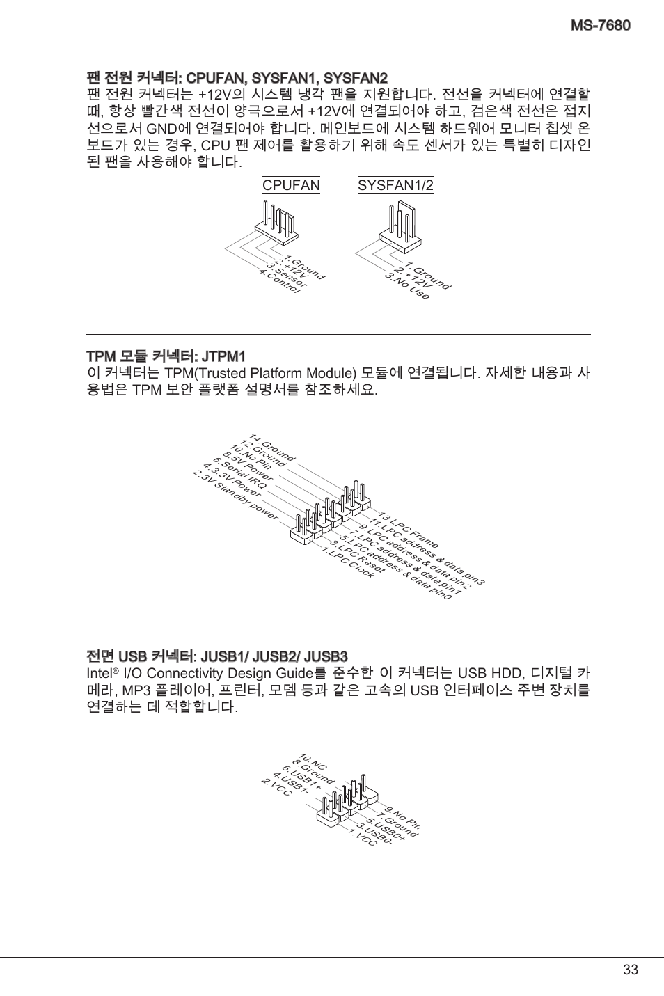 Cpufan sysfan/2, 전면 usb 커넥터: jusb/ jusb2/ jusb3 intel | MSI H61M-P21 (B3) User Manual | Page 33 / 137