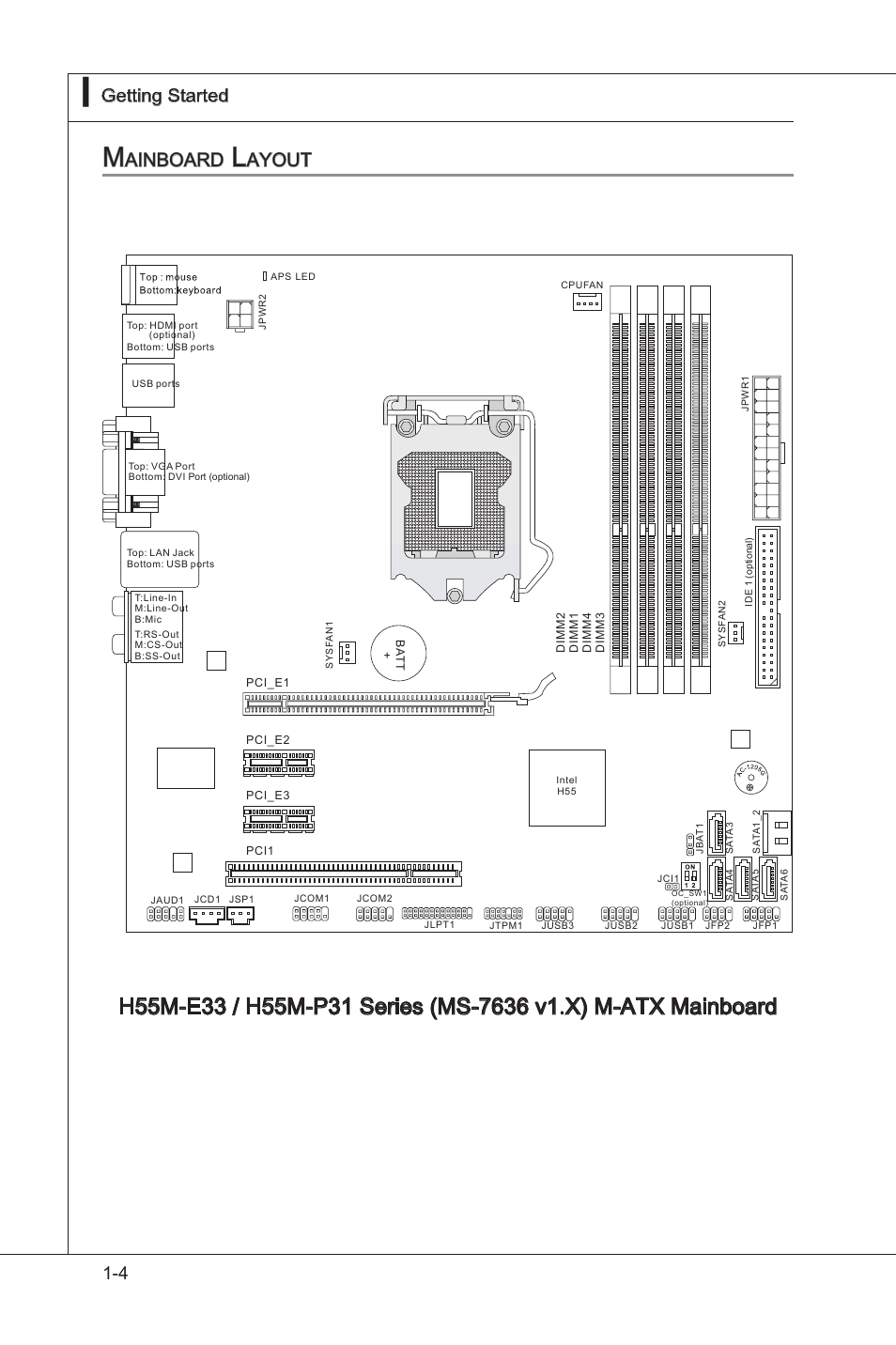 Mainboard layout, Manboard layout -4, Ainboard | Ayout, 4 gettng started, Ms-7636 gettng started, Ms-7636 | MSI H55M-E33 User Manual | Page 14 / 90