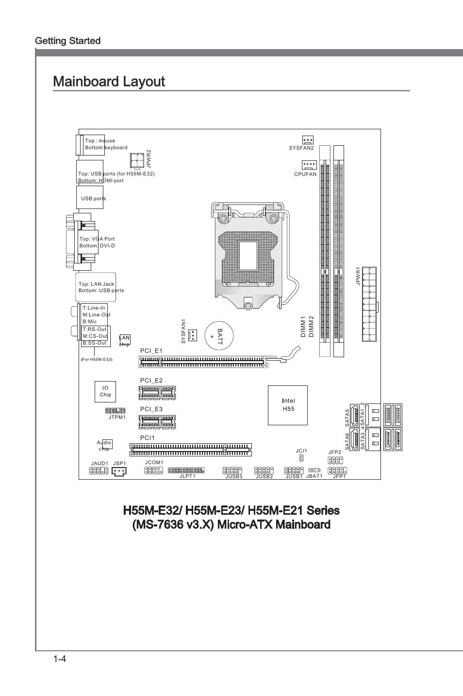 Manboard layout -4, Manboard layout, 4 gettng started | MSI H55M-E21 User Manual | Page 14 / 68