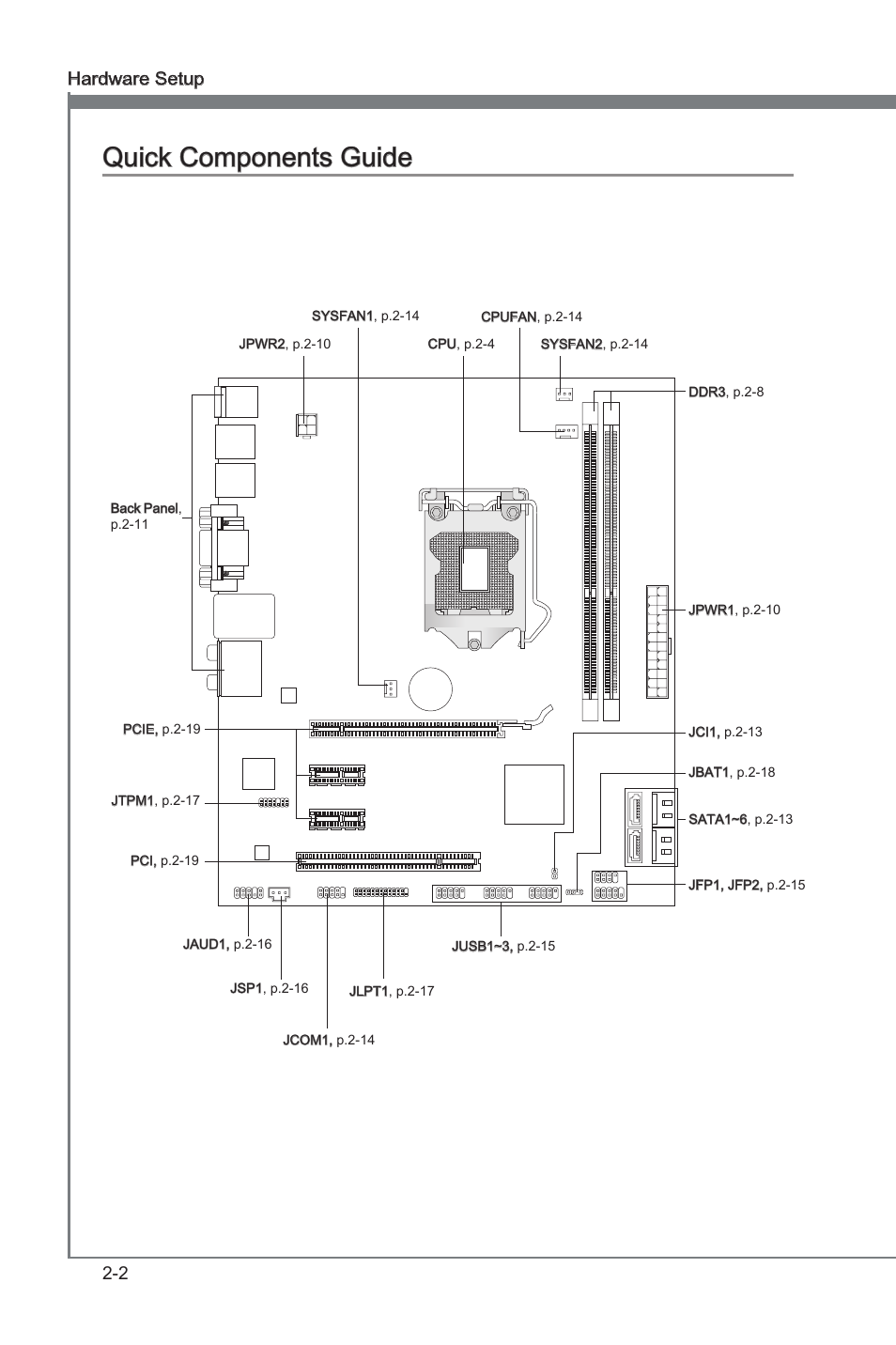 Quck components gude -2, Chapter 2, Chapter 2 quck components gude | MSI H55M-E21 User Manual | Page 18 / 68