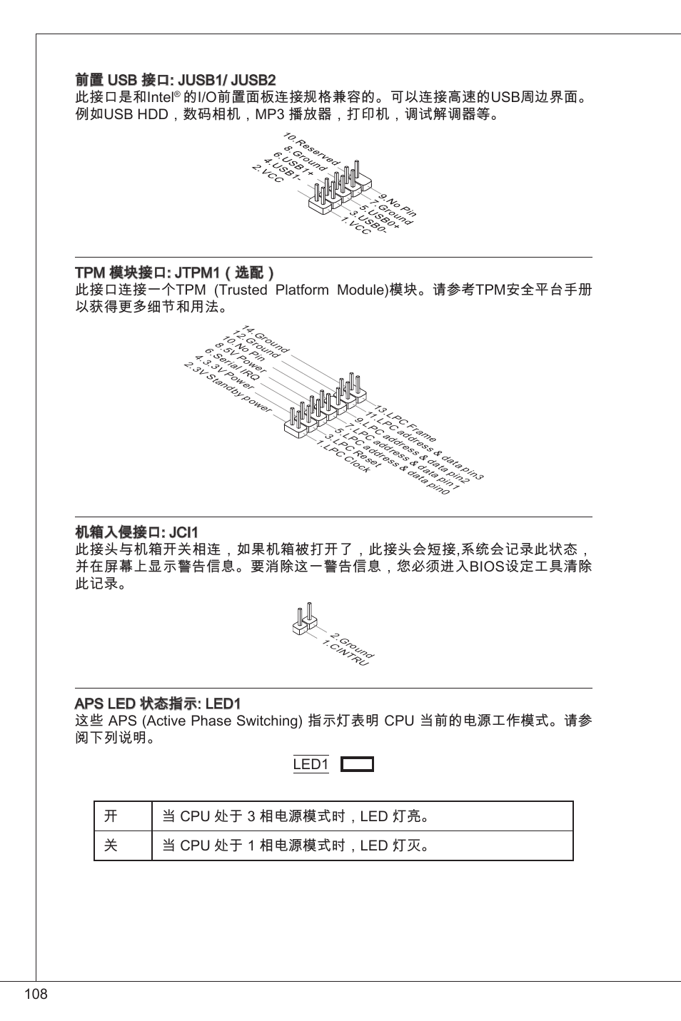 08 前置 usb 接口: jusb/ jusb2 此接口是和intel | MSI GF615M-P31 User Manual | Page 108 / 153