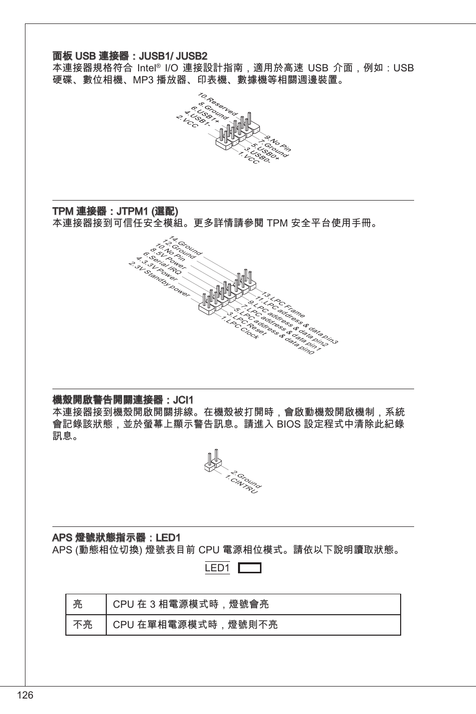 26 面板 usb 連接器：jusb/ jusb2 本連接器規格符合 intel | MSI GF615M-P31 User Manual | Page 126 / 153