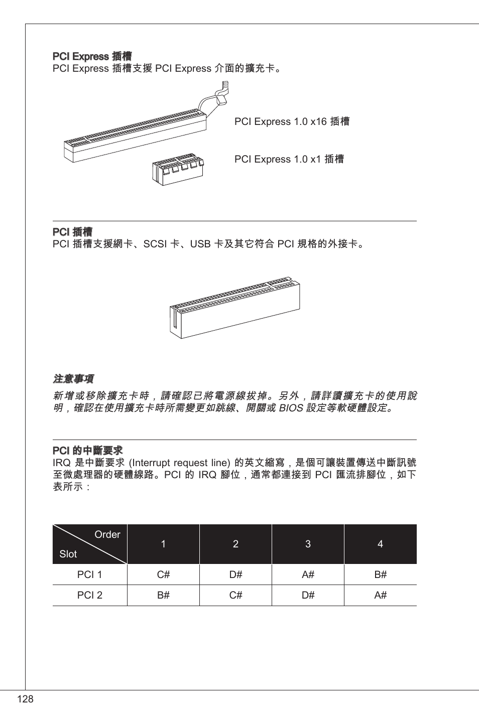 MSI GF615M-P31 User Manual | Page 128 / 153