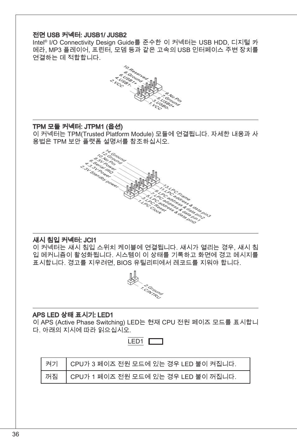 36 전면 usb 커넥터: jusb/ jusb2 intel | MSI GF615M-P31 User Manual | Page 36 / 153