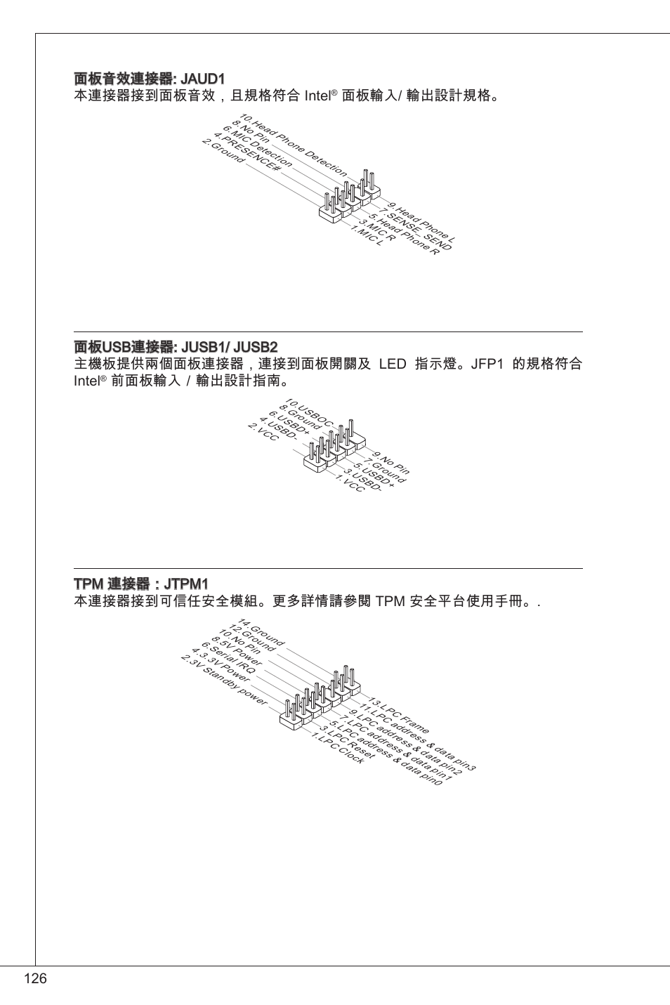 26 面板音效連接器: jaud 本連接器接到面板音效，且規格符合 intel, 面板輸入/ 輸出設計規格, 前面板輸入／輸出設計指南 | Tpm 連接器：jtpm 本連接器接到可信任安全模組。更多詳情請參閱 tpm 安全平台使用手冊 | MSI G41M4-F User Manual | Page 126 / 153